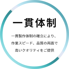 一貫製作体制の確立により、作業スピード、品質の両面で高いクオリティをご提供